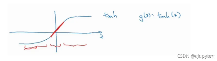 TensorFlow 从入门到精通（-2）—— Keras概述_json_04